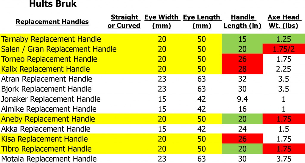 How to Replace Your Axe Handle Part 1 Handle SelectionBlog Hults Bruk