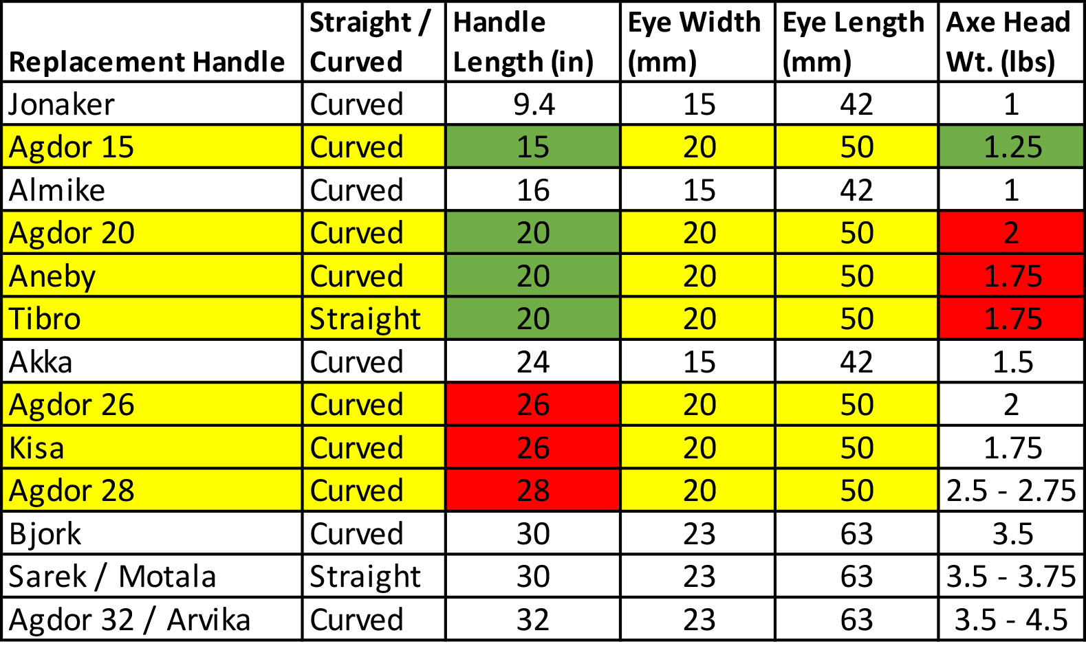 How to Replace Your Axe Handle JAMAICAN STORE